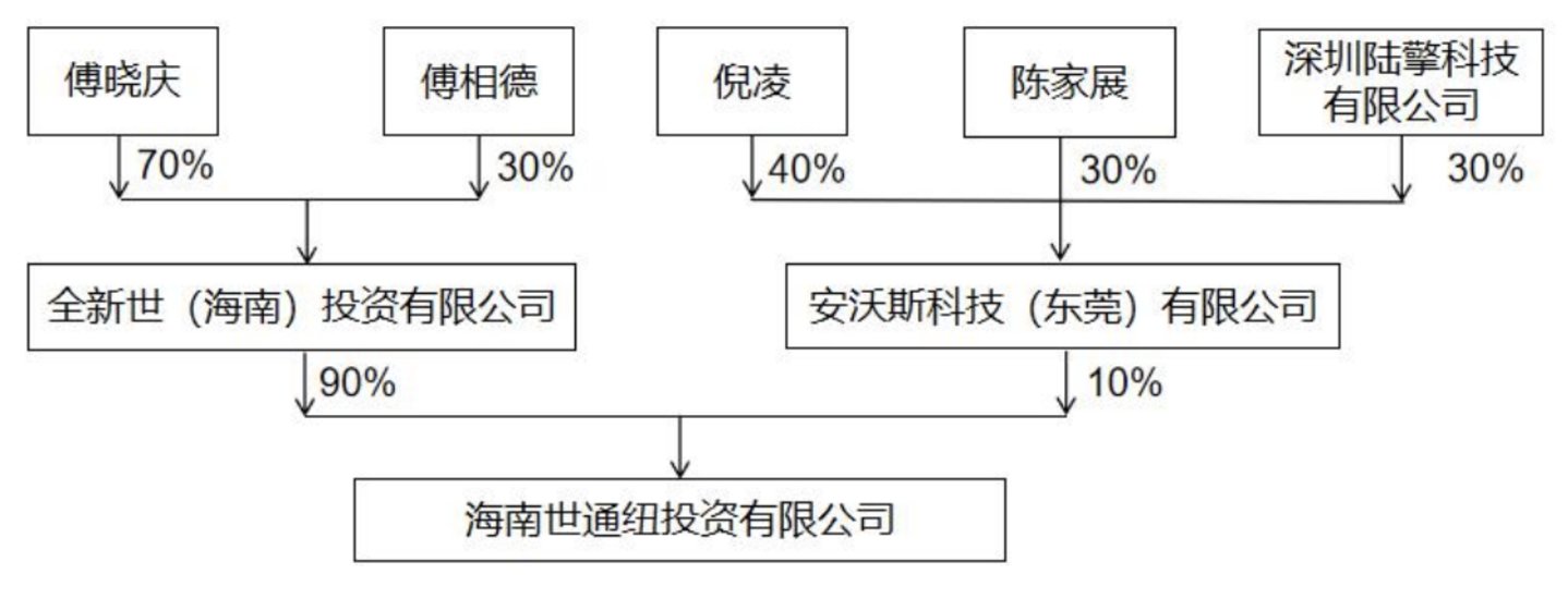 海世纽