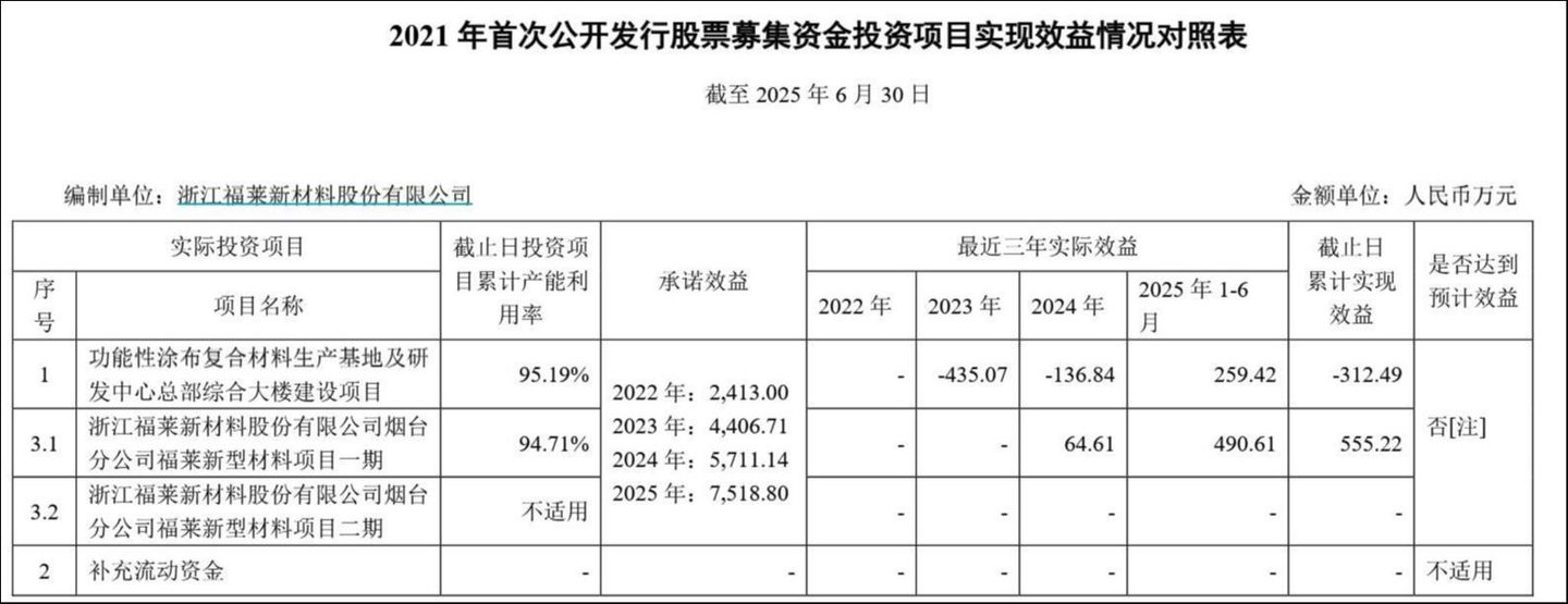 来源:公告