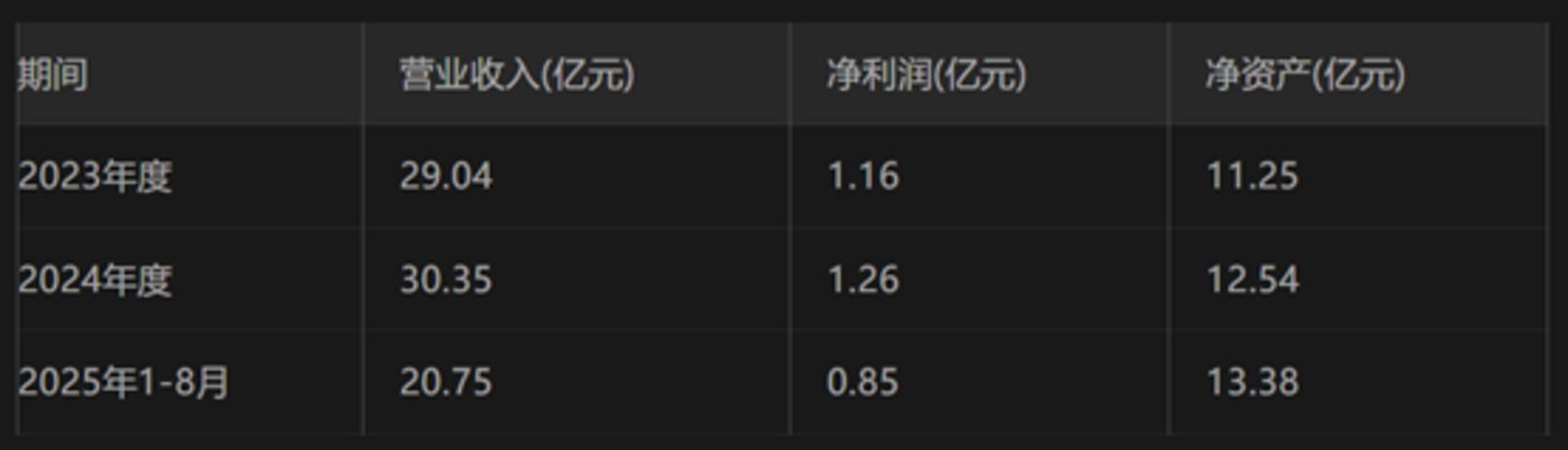 嘉信立恒业绩数据