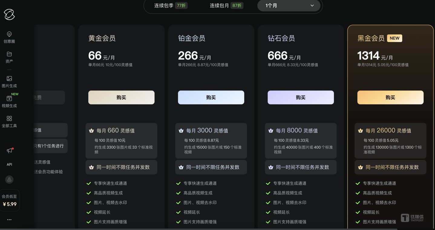 可灵AI订阅费用,截图来自可灵AI官网