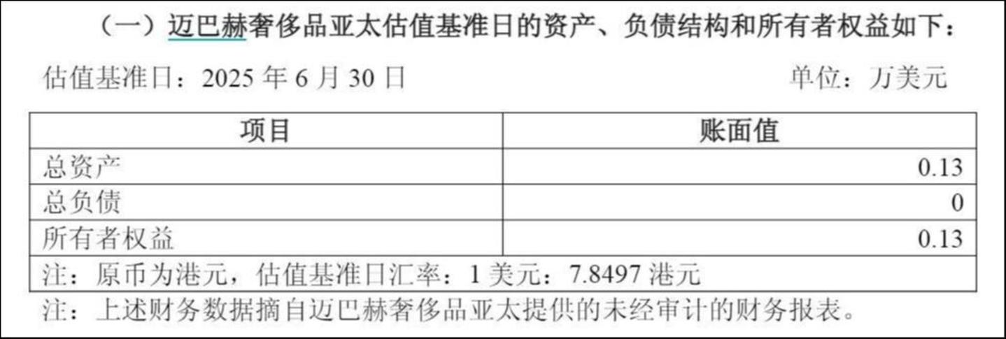 来源：公告