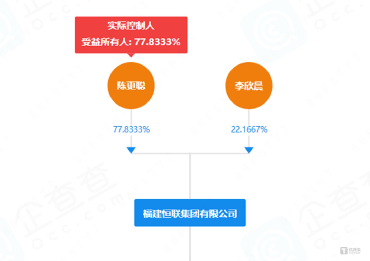 图源企查查