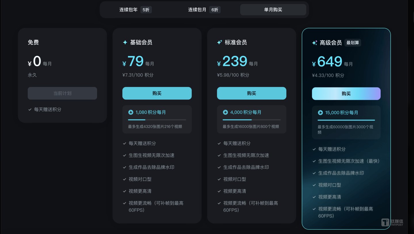 即梦AI订阅模式和费用,截图来自即梦AI官网