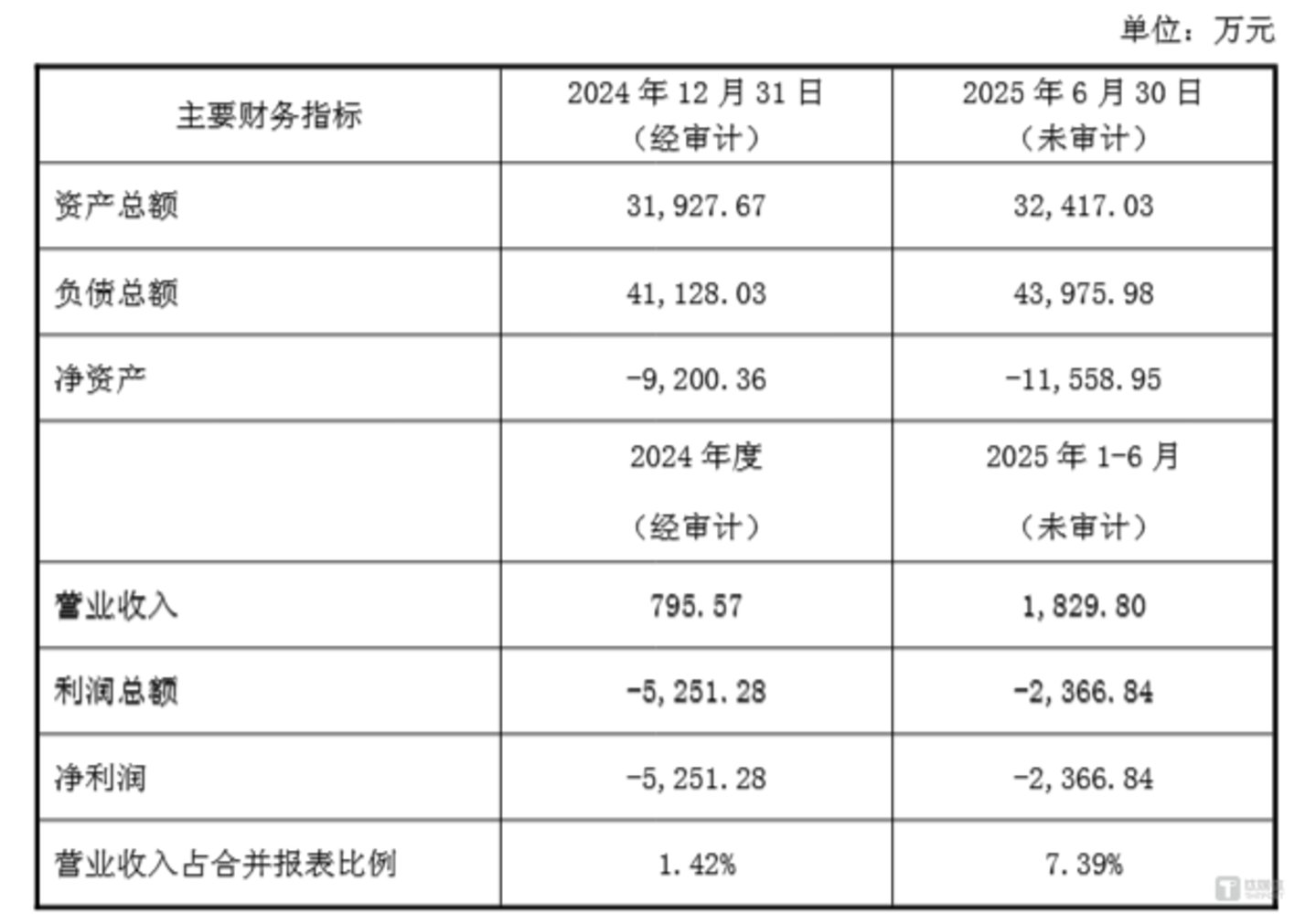 陕西友帮主要财务指标,图源:康惠制药公告