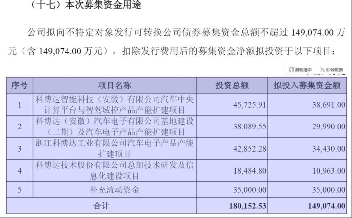 来源：公告