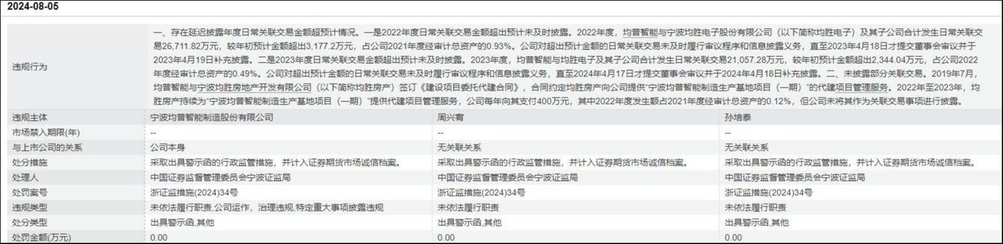 来源：Wind