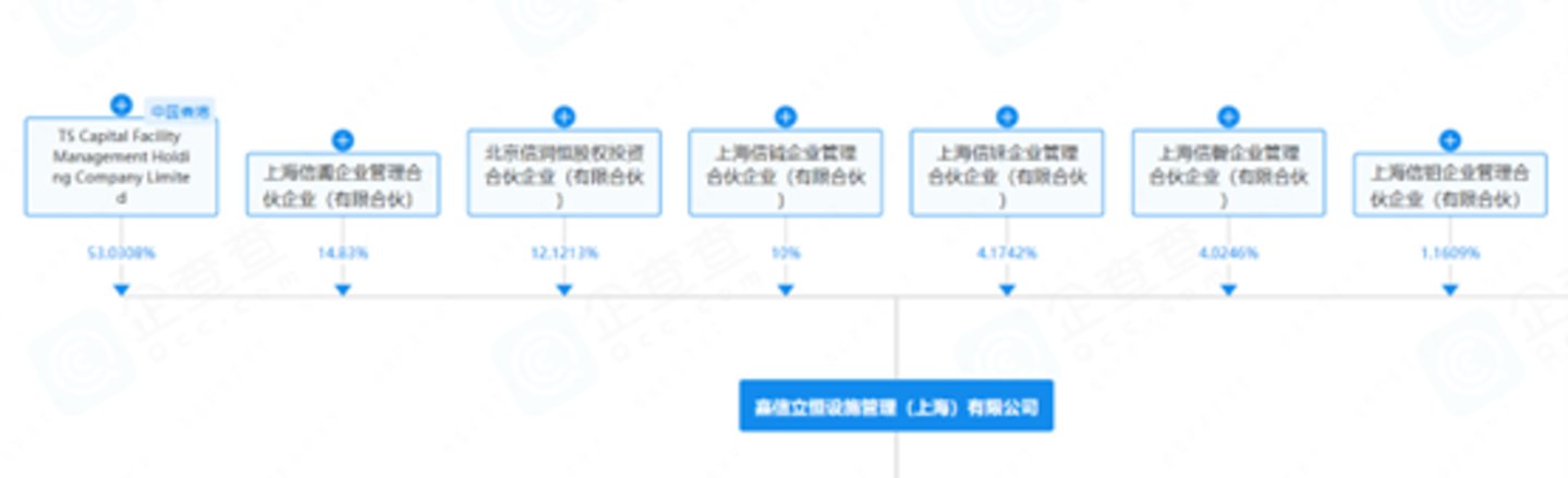图源天眼查