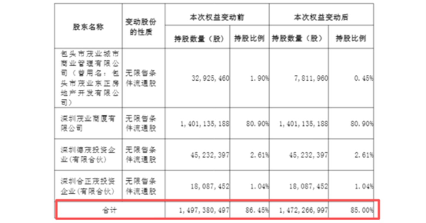 图源:公司公告