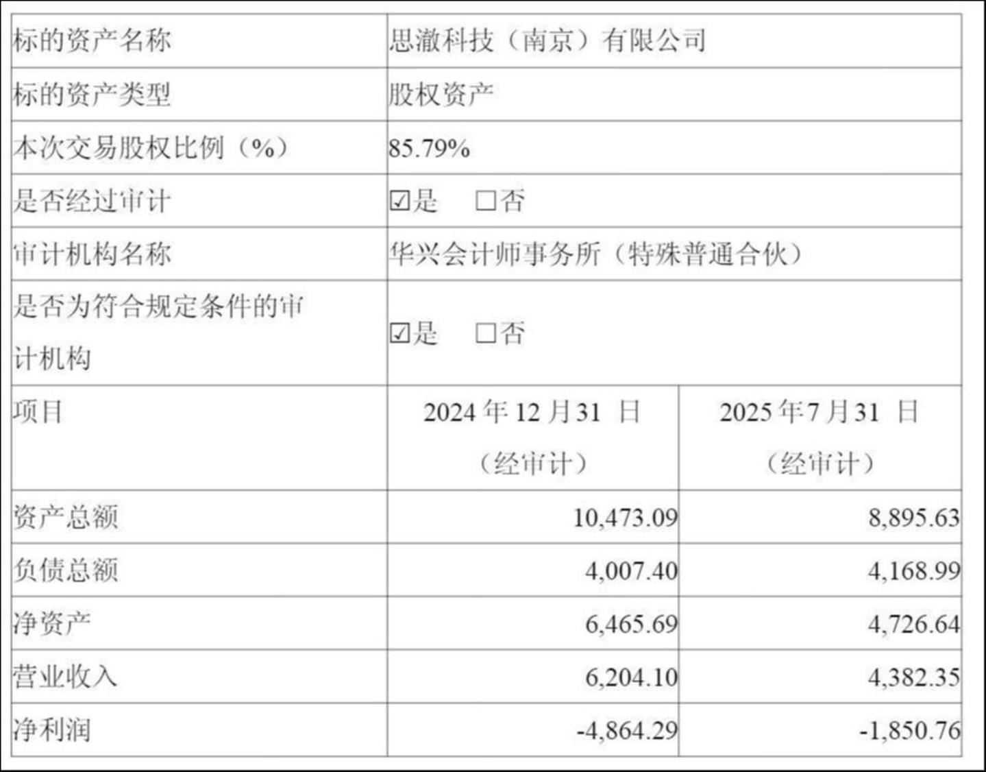 来源:公告