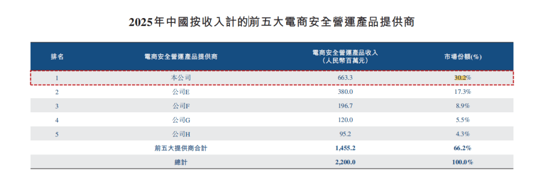 服务过800万跨境店铺的浏览器，要去港股IPO了