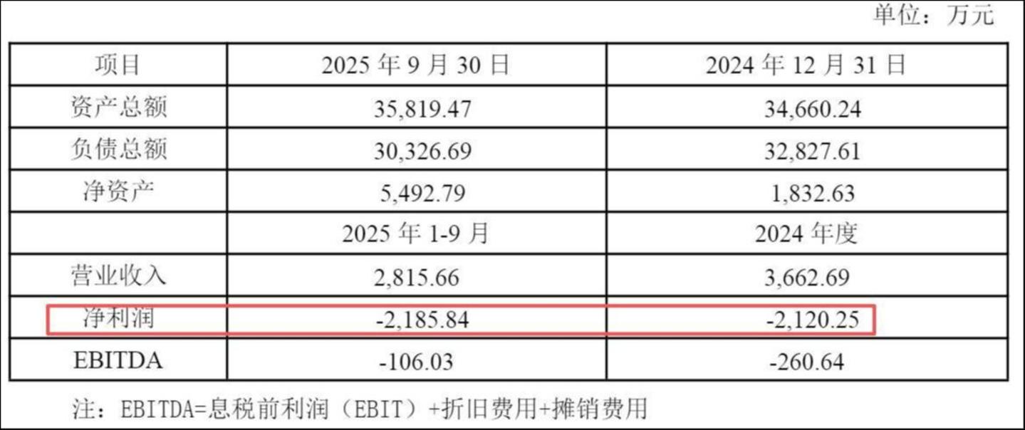 来源:公告