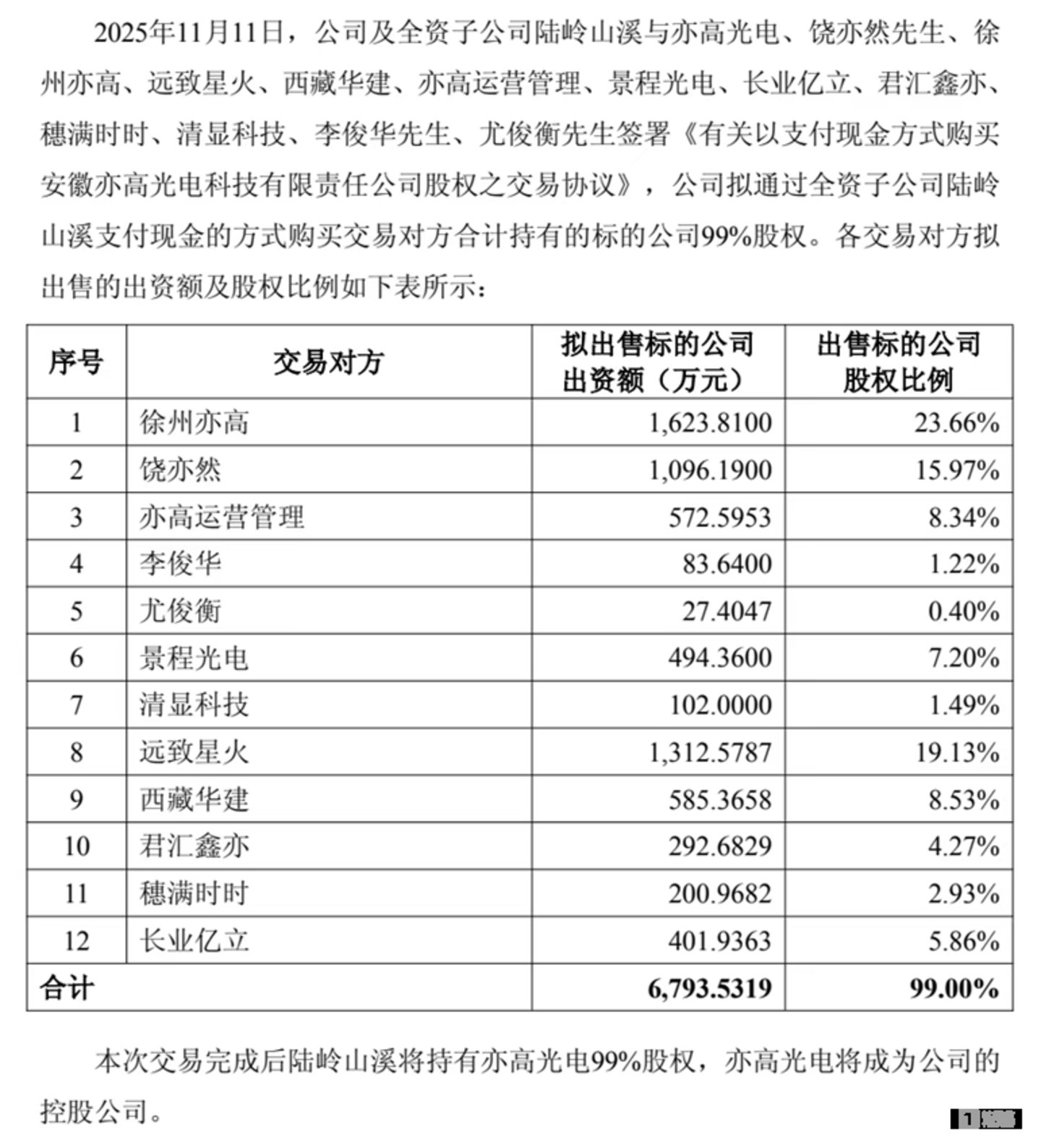 图源:公司公告