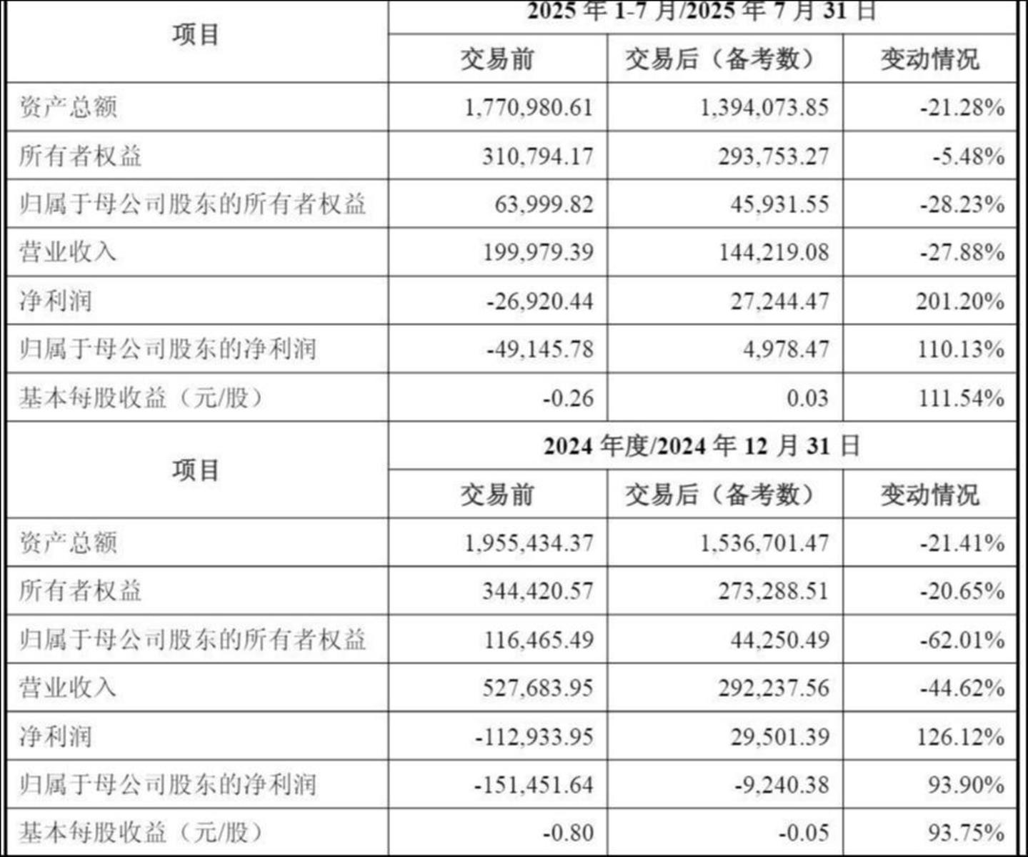 来源：公告