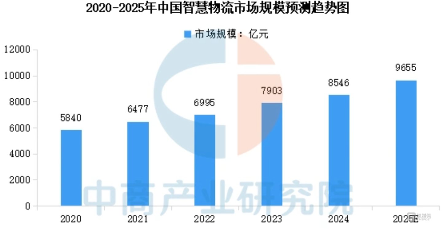 图源:中商研究院