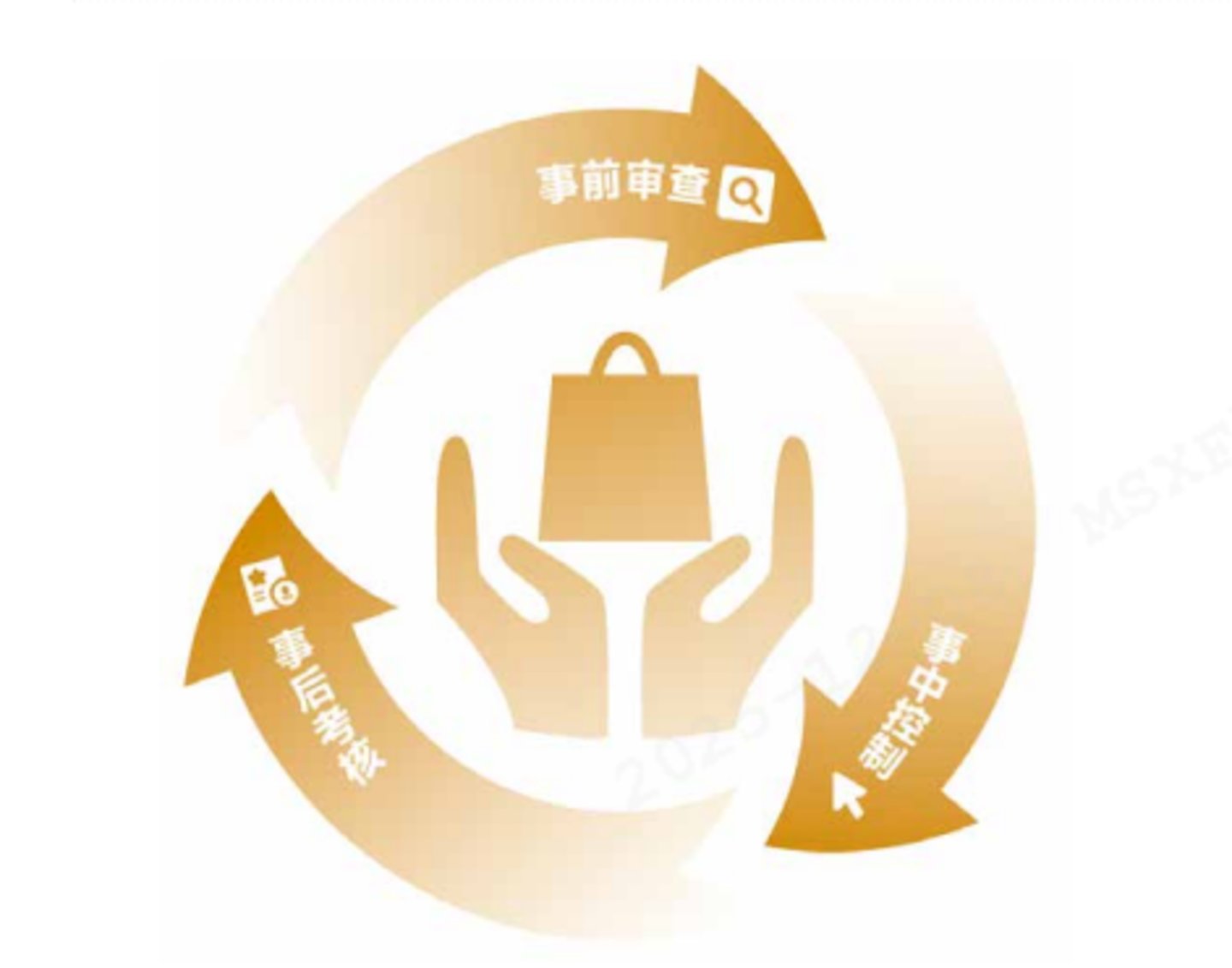 (来源:马上消费供图)