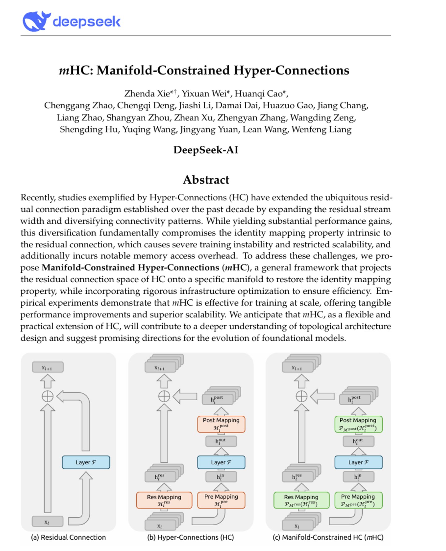 图片来自DeepSeek论文“mHC:Manifold-Constrained Hyper-Connections“