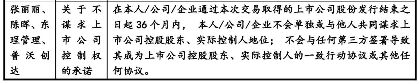 来源:公告