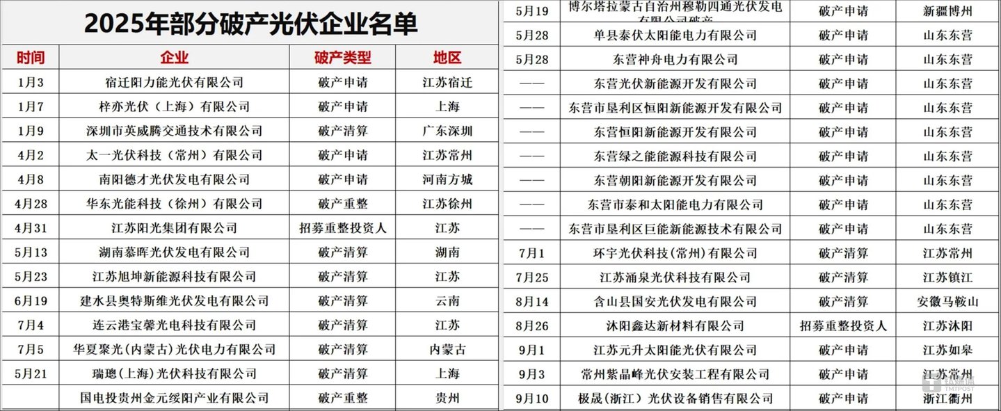 图源：黑鹰光伏
