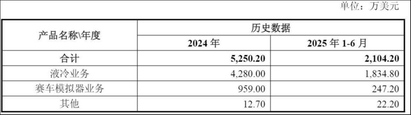 来源:公告
