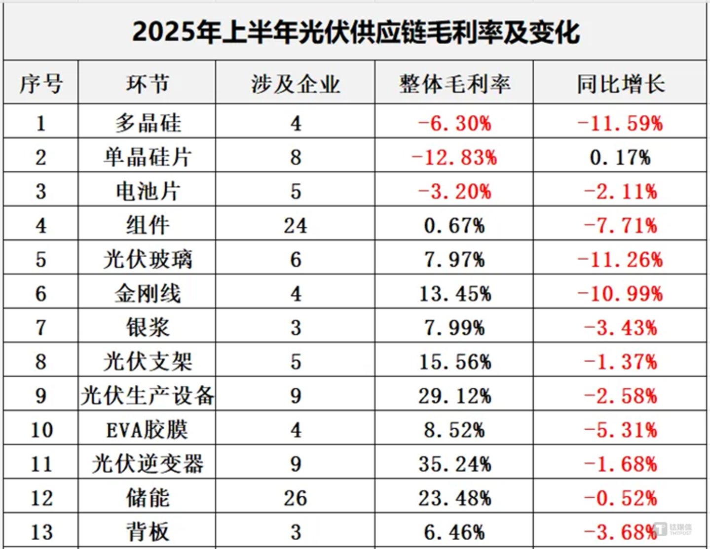 图源：黑鹰光伏