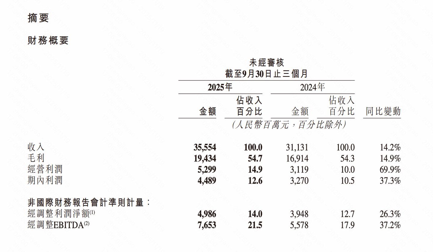 快手三季度主要财务数据