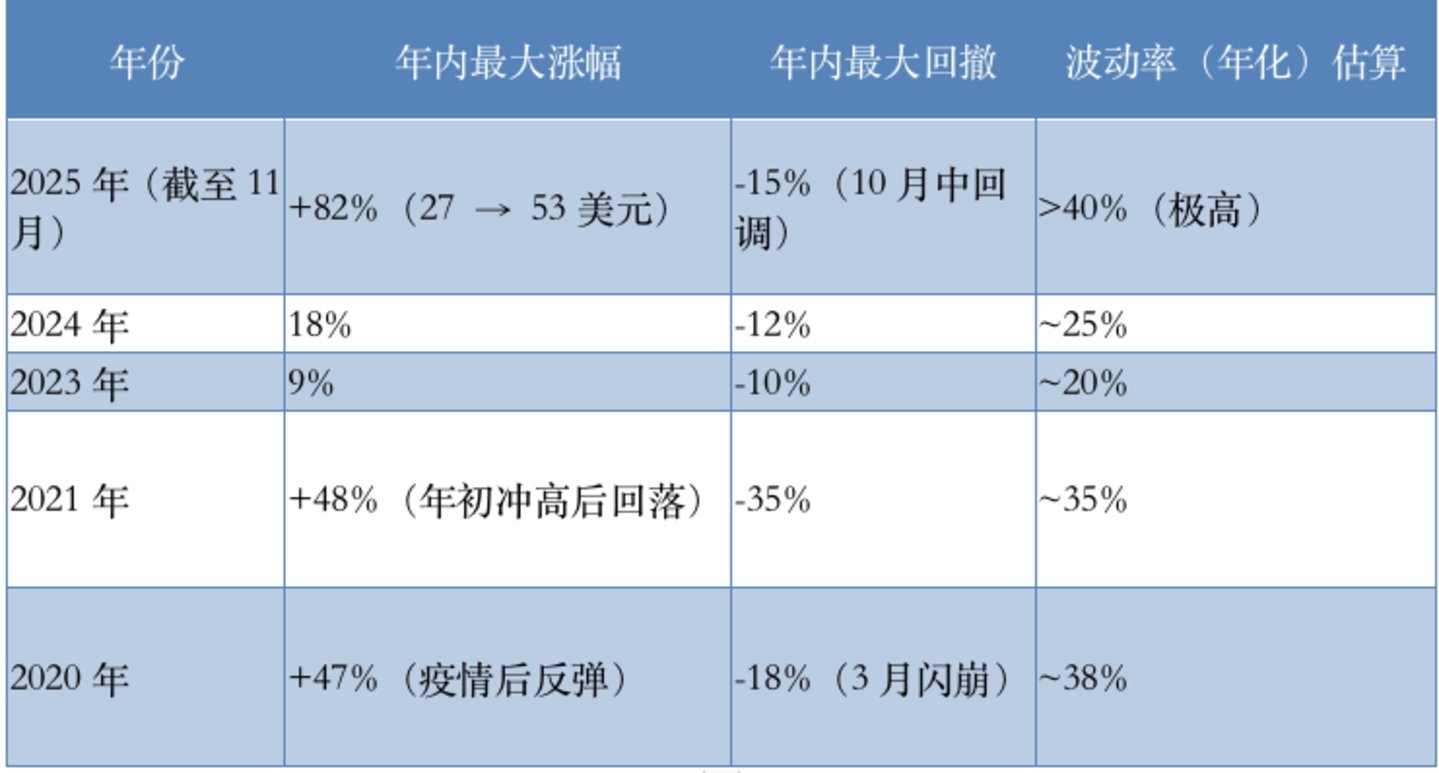 过去五年白银波动情况