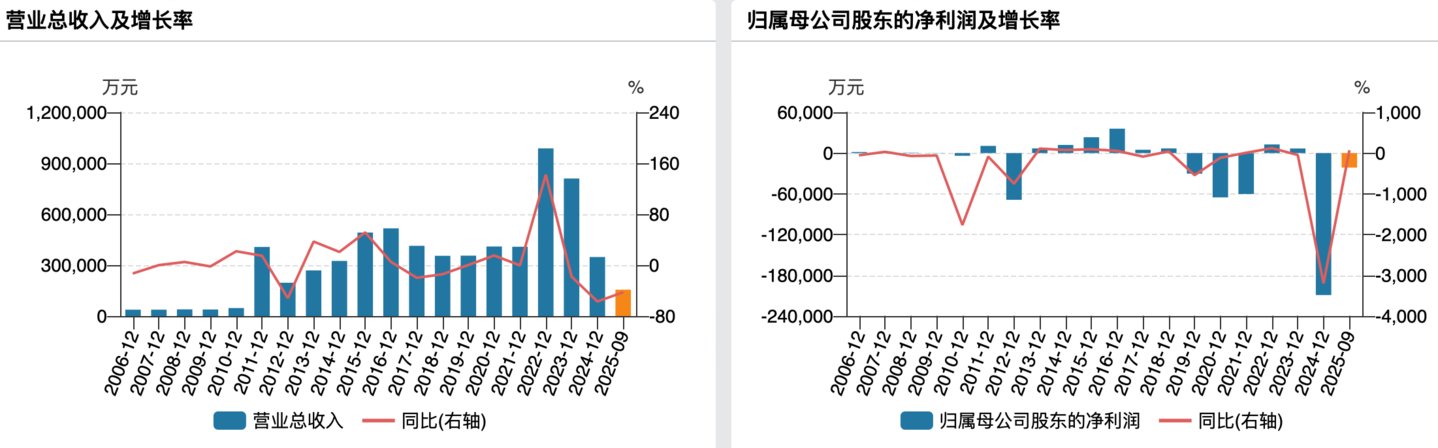 (亿晶光电业绩变动情况)