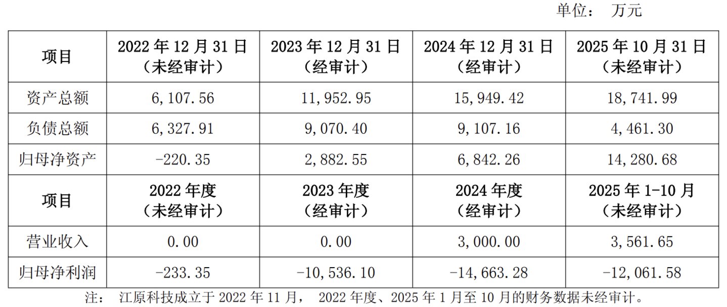 江原科技