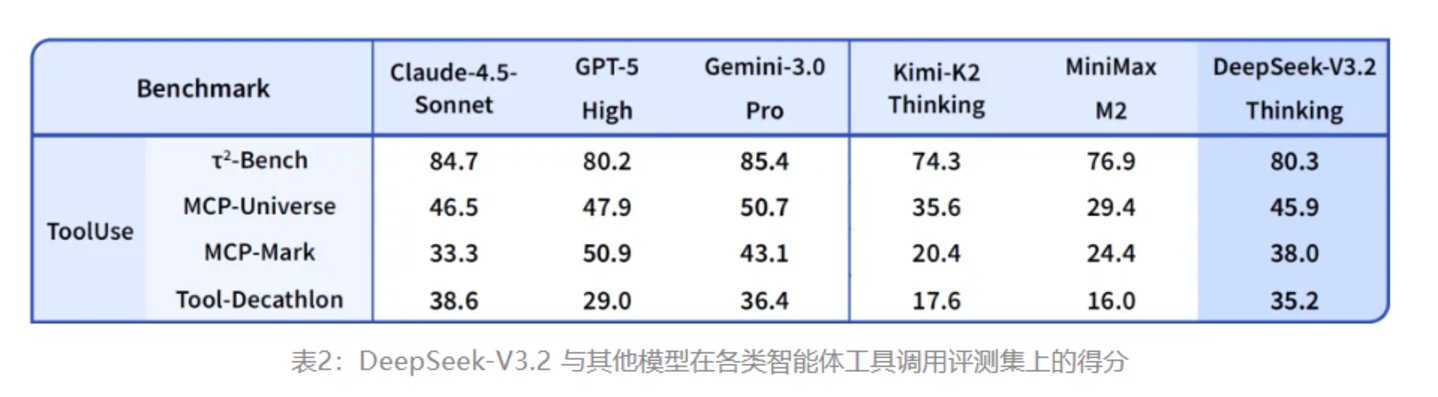 图片来自DeepSeek官微