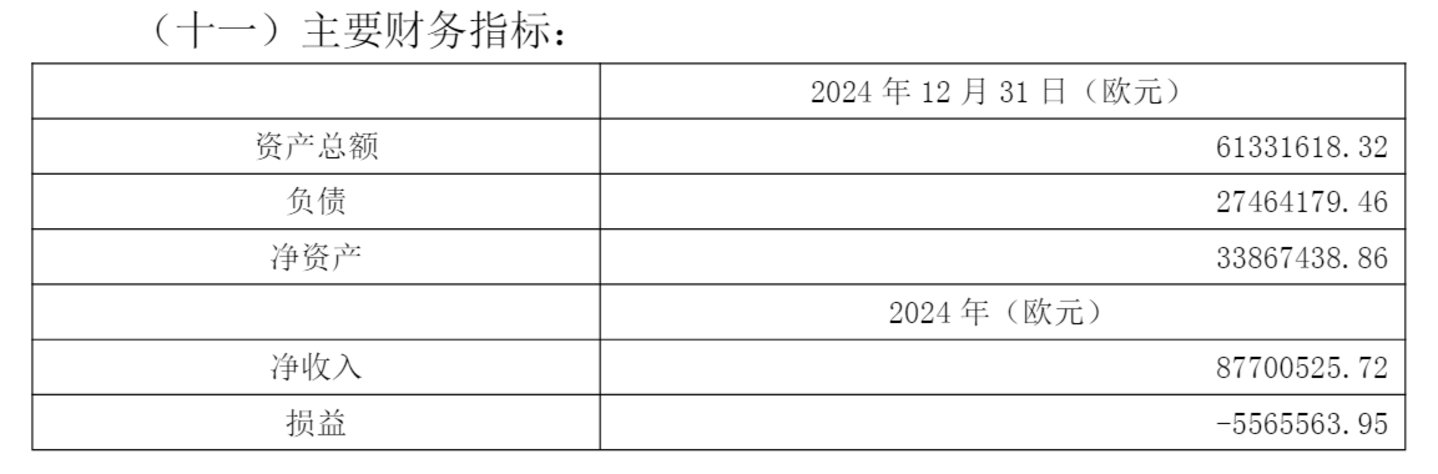 来源:公告