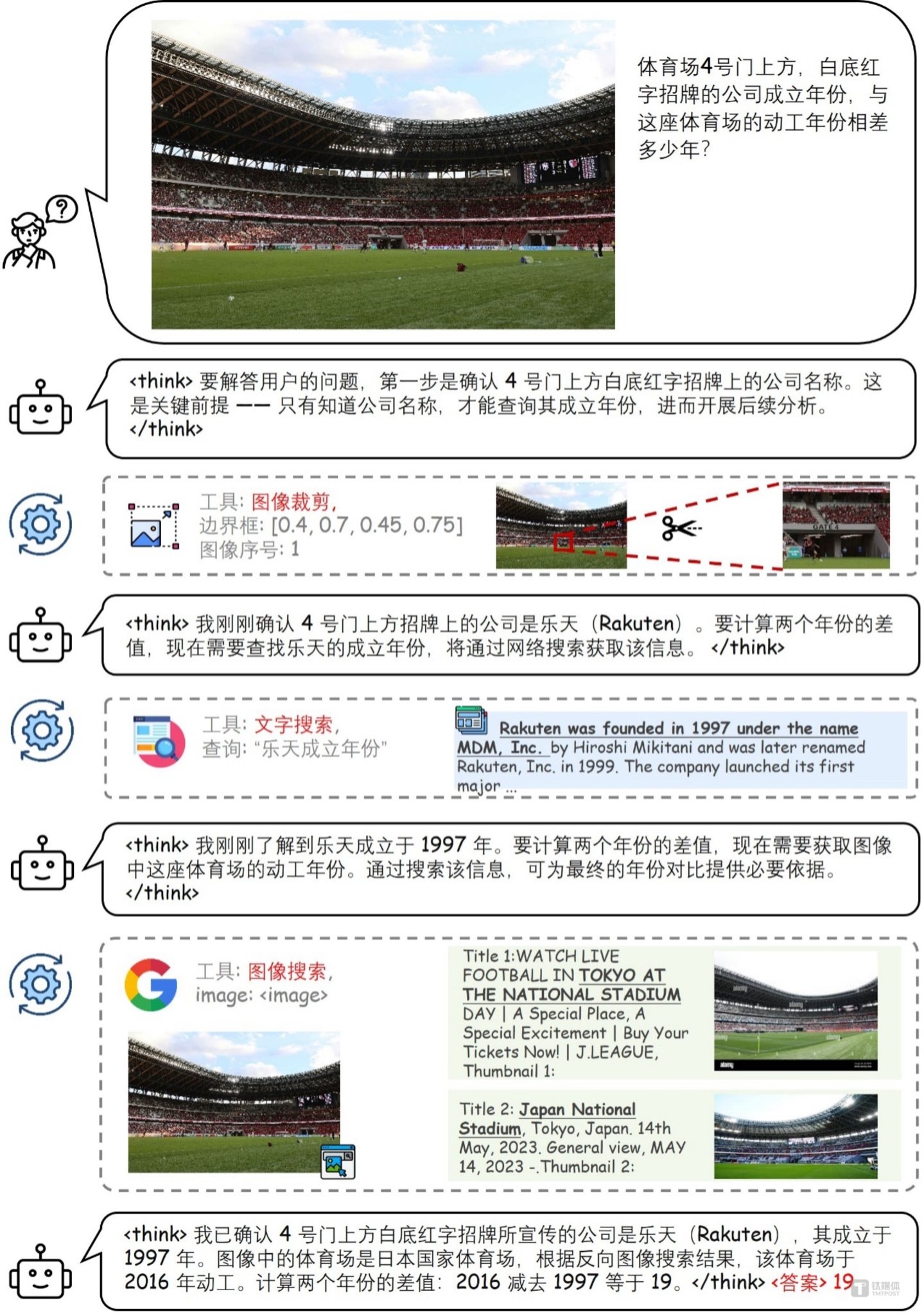 图片来源:SenseNova-MARS技术报告