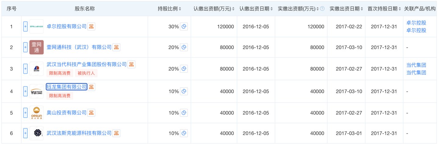 众邦银行股东信息