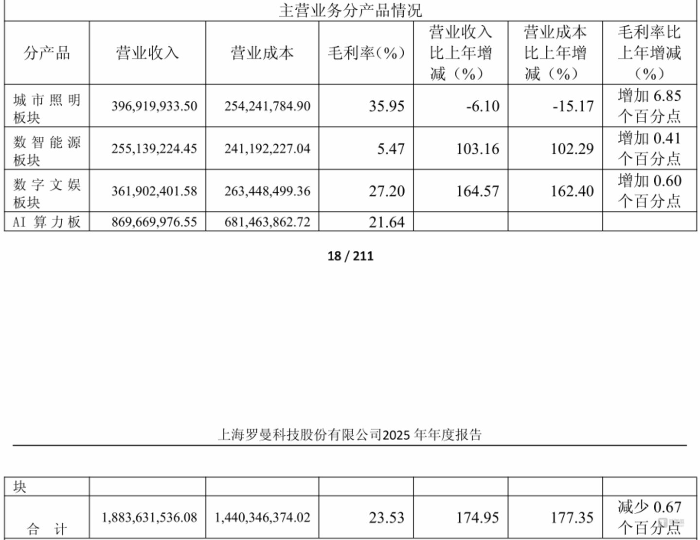 图源:公告