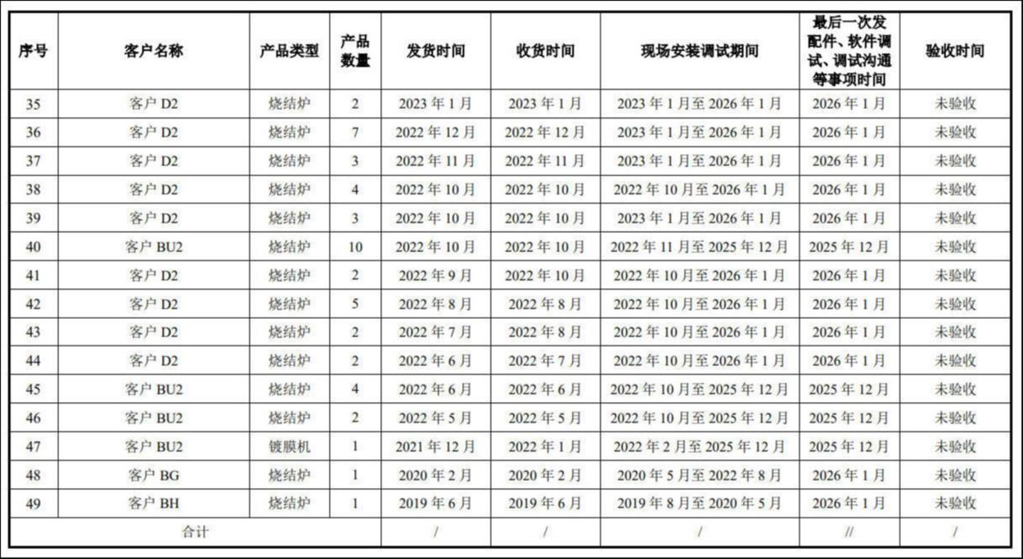 来源：公告