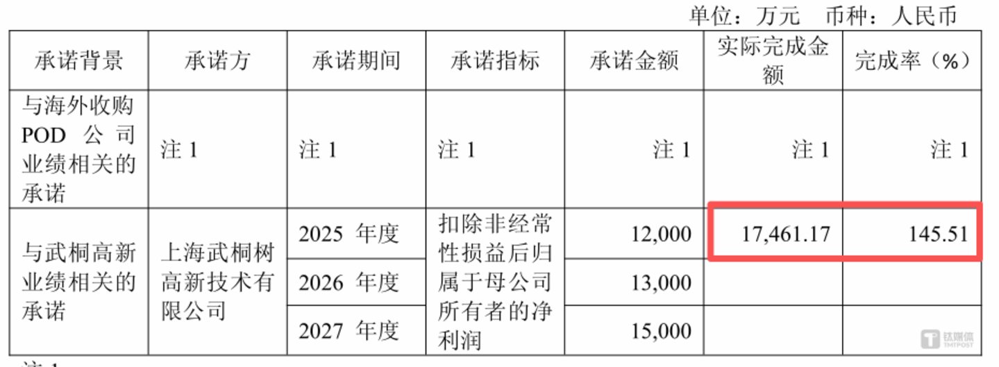 图源:公告