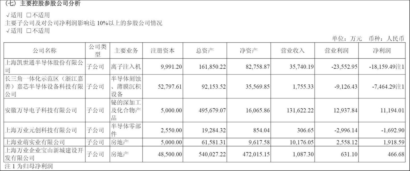 来源:财报