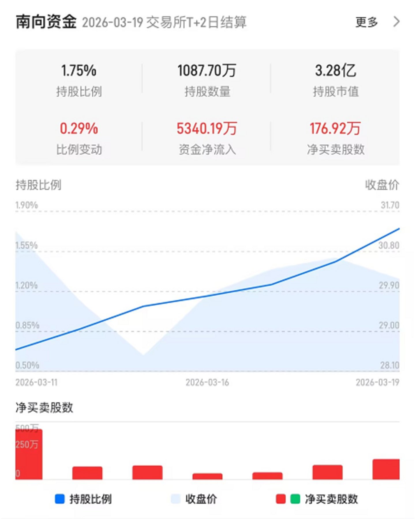 （图源：智通财经APP）