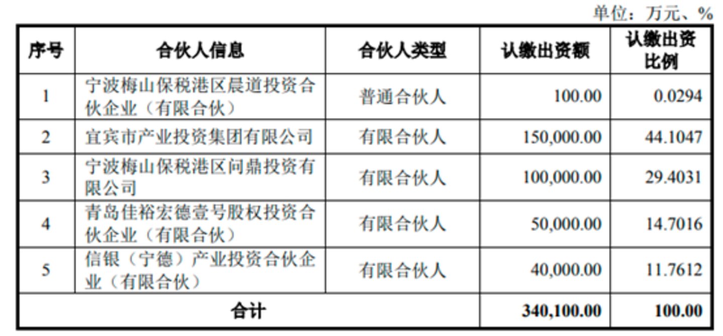 图源:公司公告