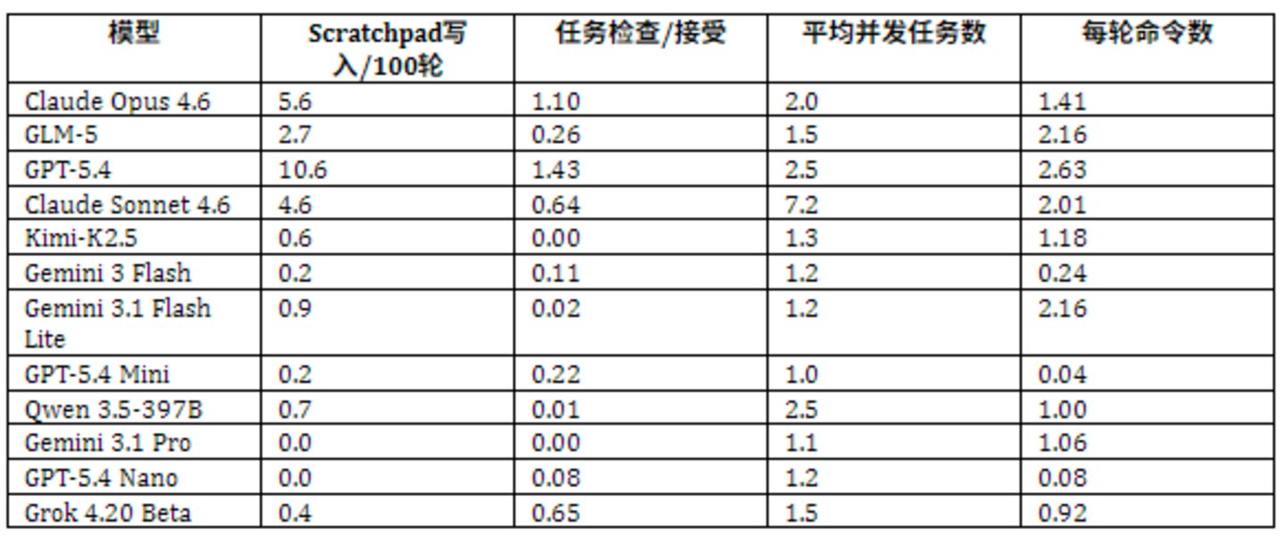 模型行为对比