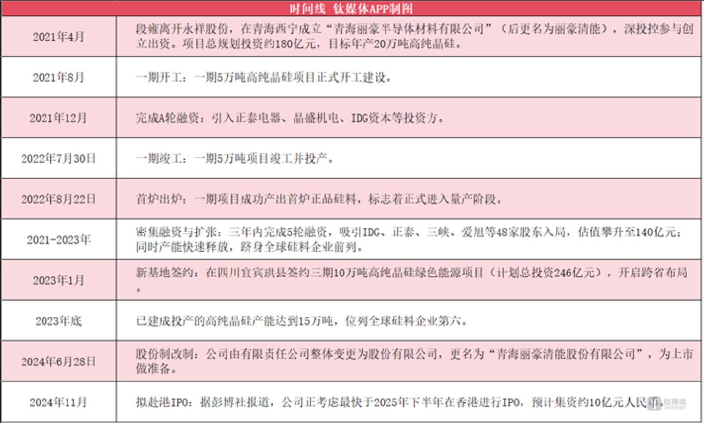 钛媒体APP制图