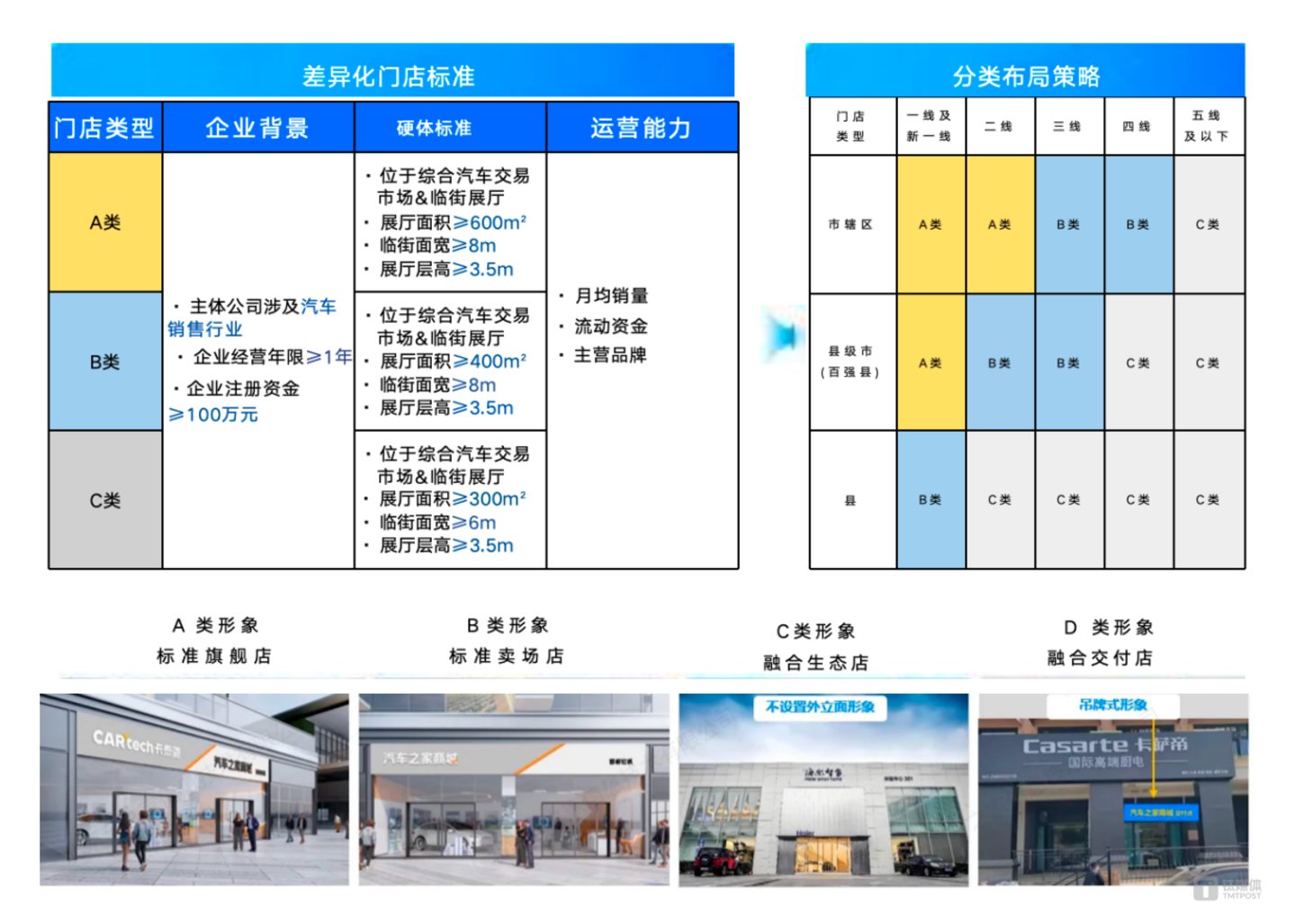 汽车之家