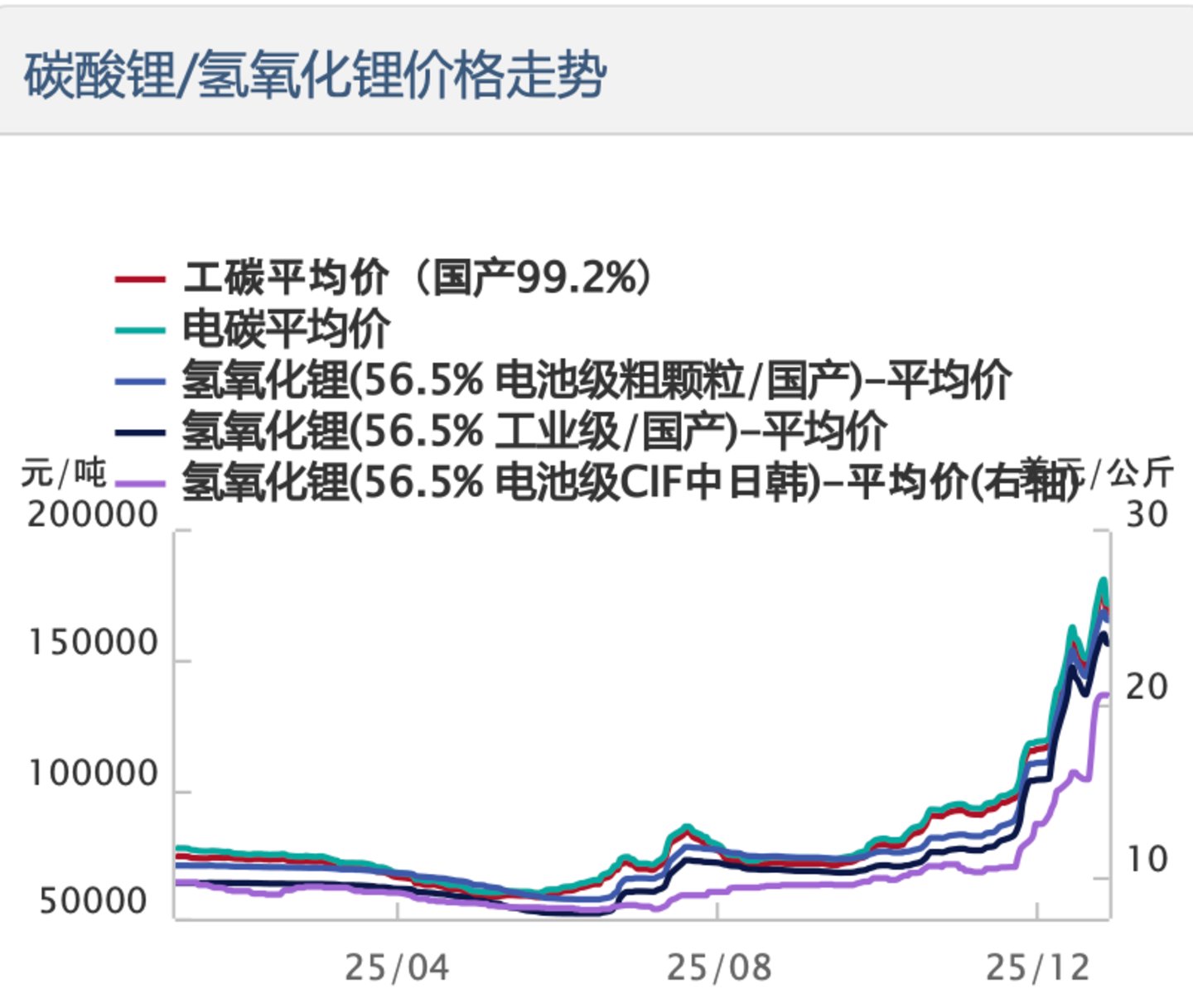 (来源:南华期货研报)