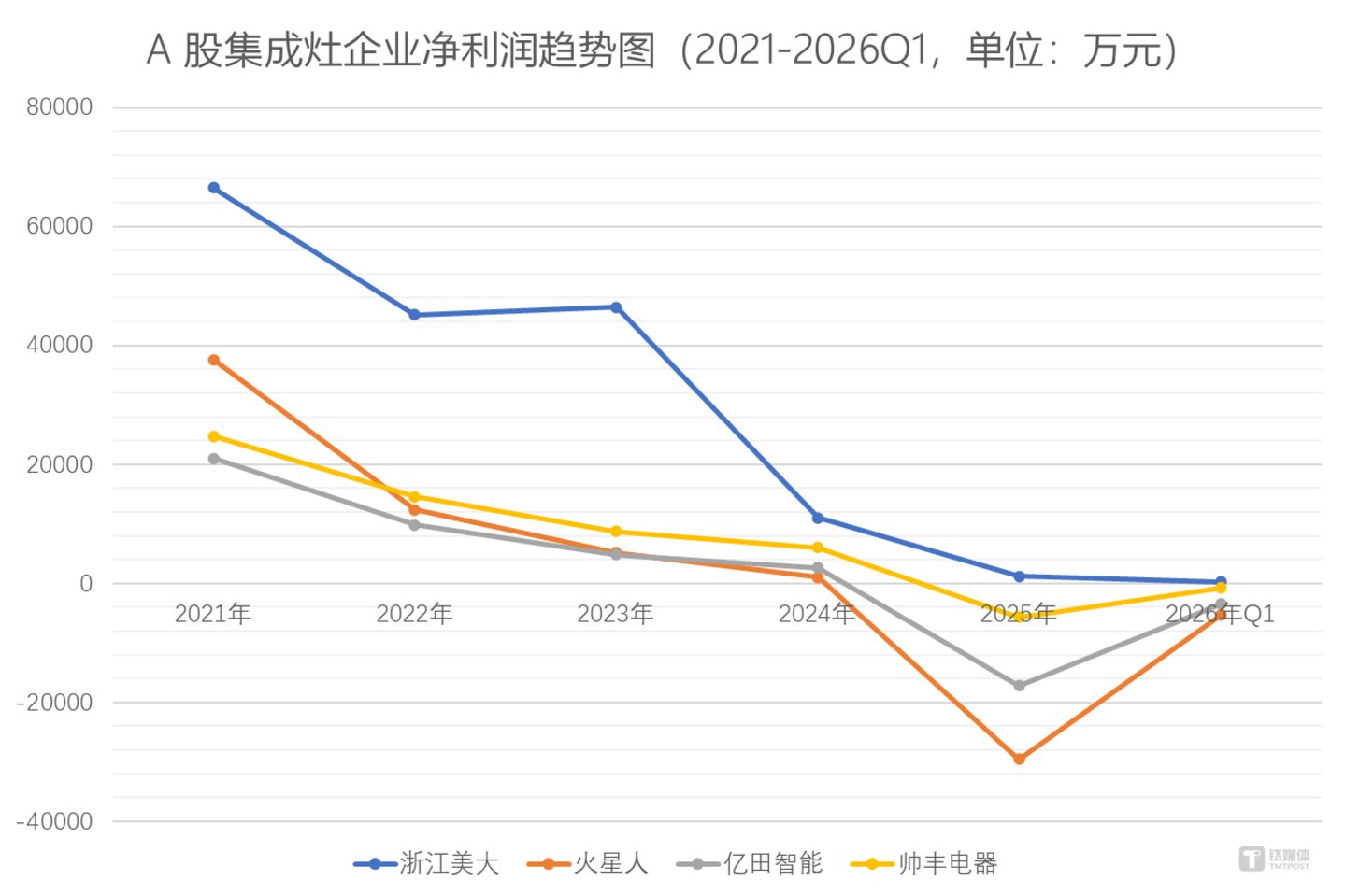 图源:笔者根据上市公司公告整理
