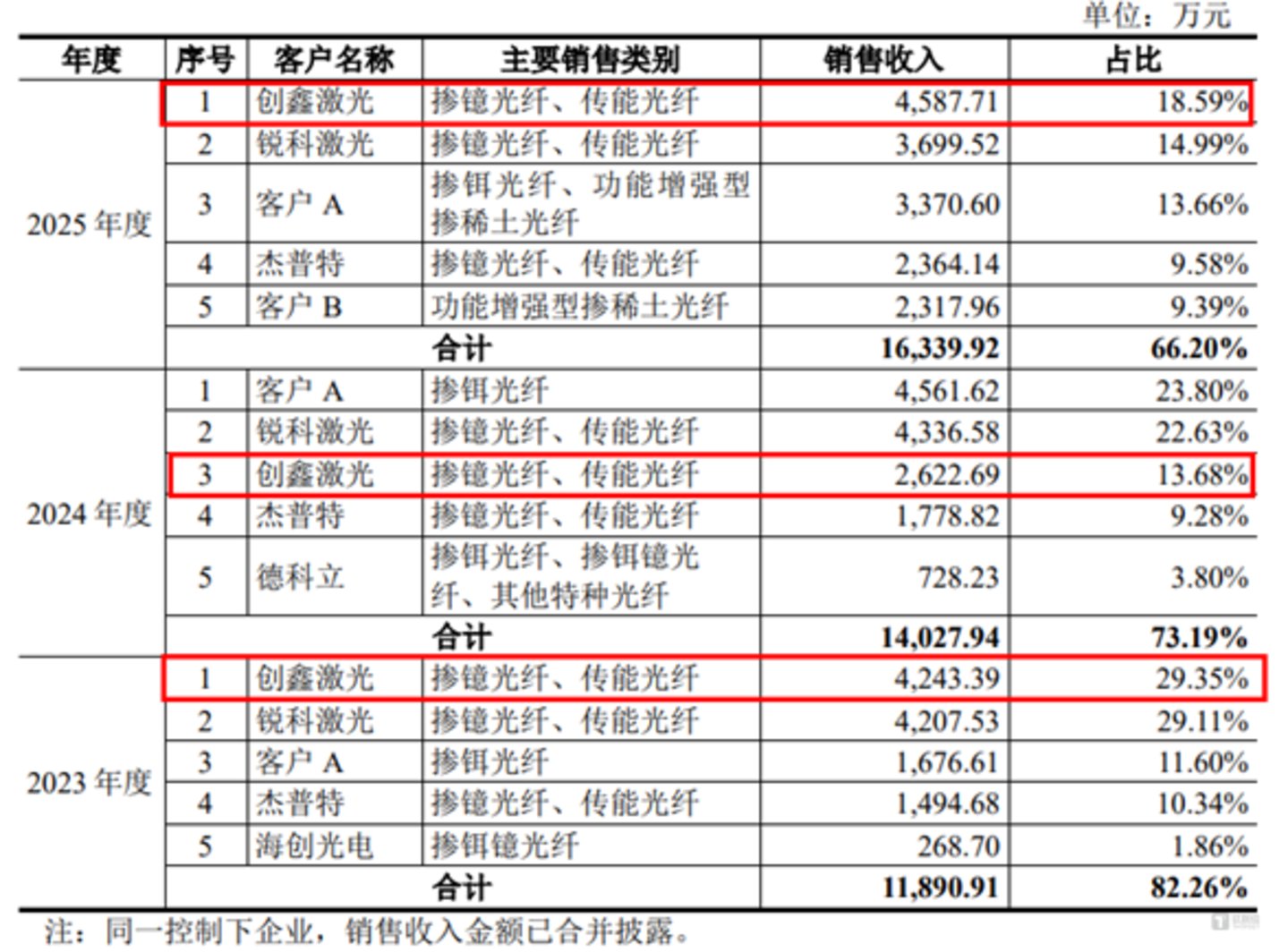图源:公司公告
