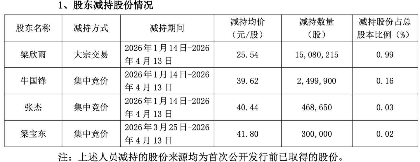 （来源：大中矿业公告）