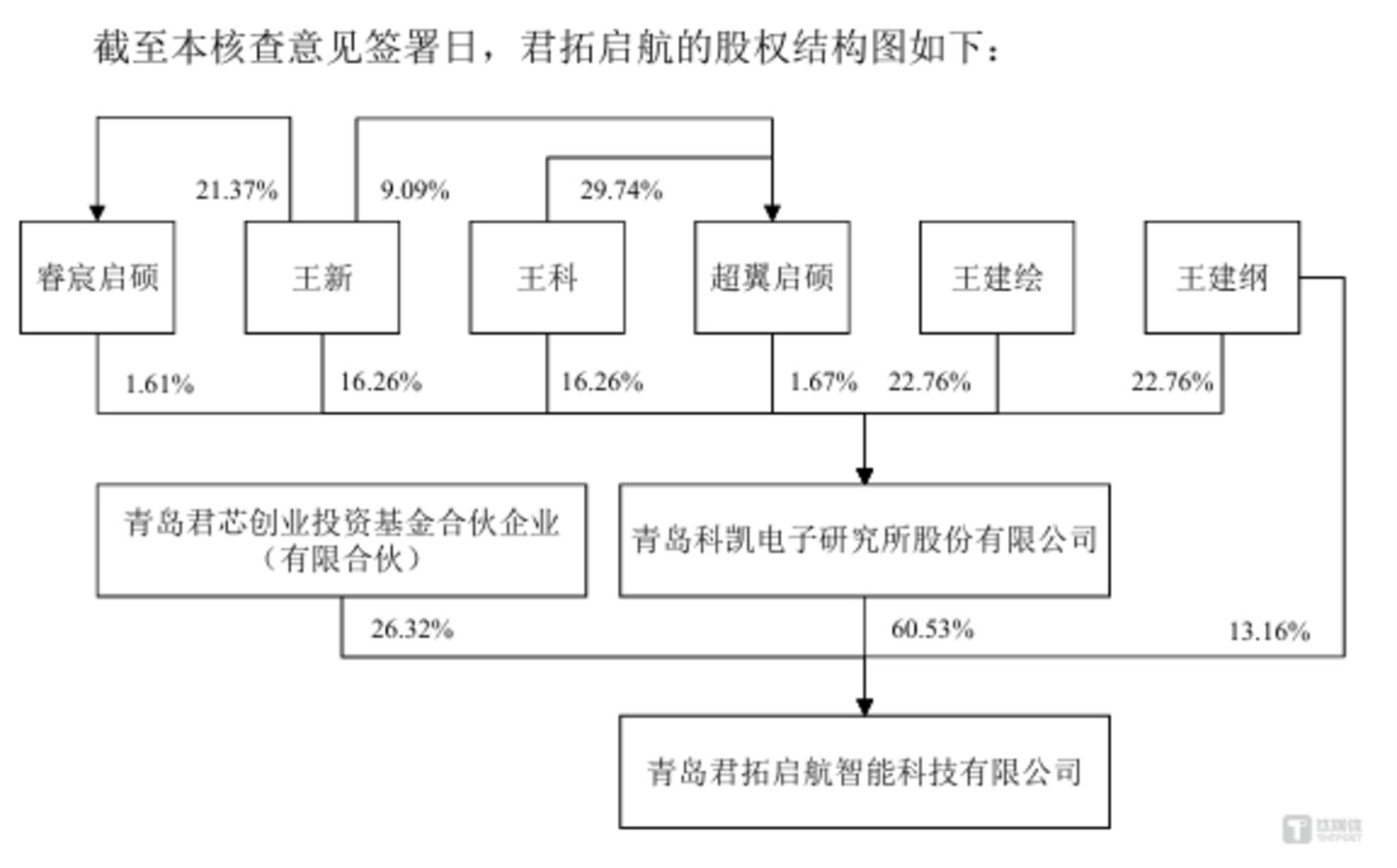 图源:公司公告