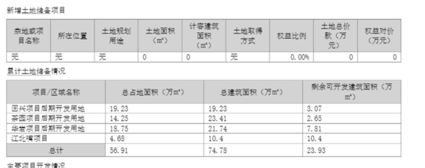 图源：公司公告