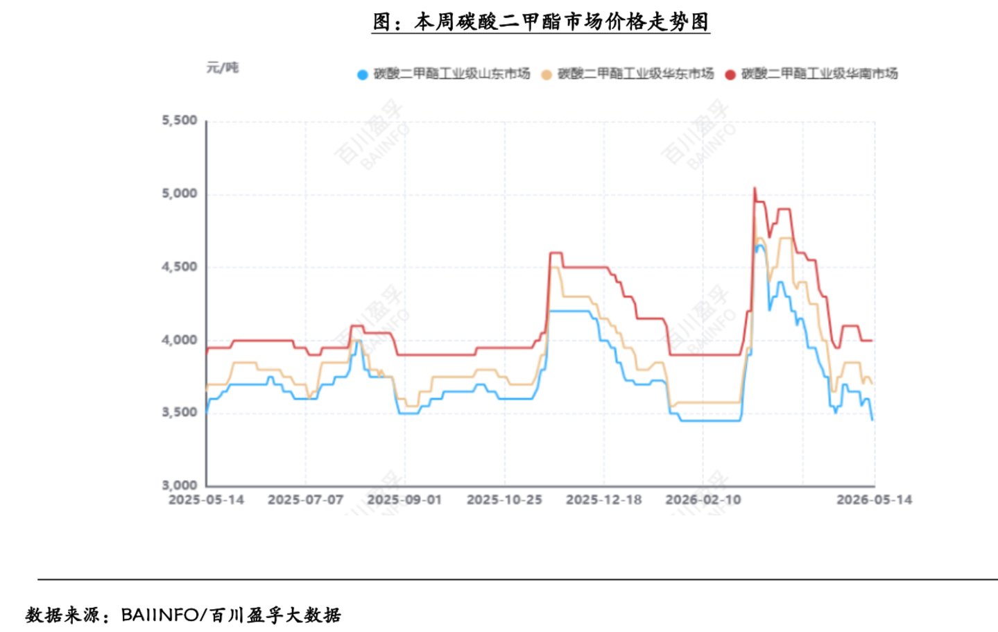 （来源：百川盈孚研报）