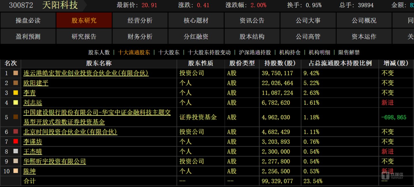 图源:Choice