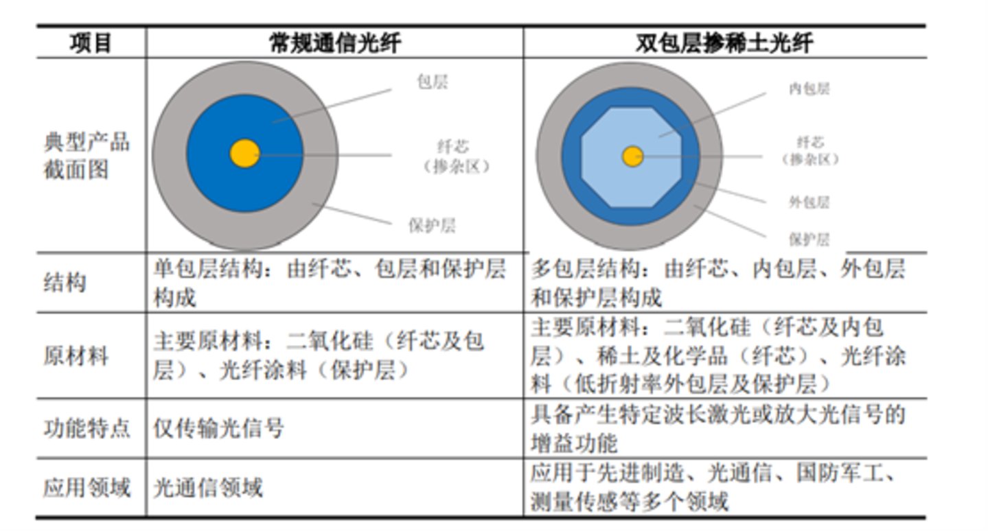 图源公司招股书